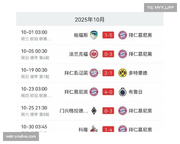 拜仁跨赛事14连胜破米兰纪录，三线齐飞展统治级赛季表现