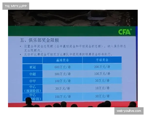 中超联赛设定新规：球员年薪限额500万，单场赢球奖不超300万